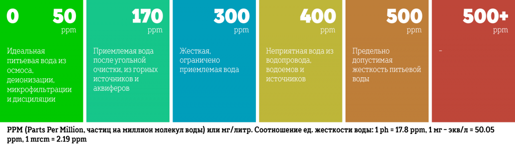 Цифровой ТДС метр, Солемер, Кондуктометр, Термометр (3 в 1) TDS metr - купить в 