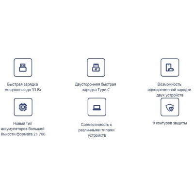 Внешний аккумулятор Xiaomi 33W Power Bank 10000mAh Pocket Edition Pro PB1030ZM (синий)