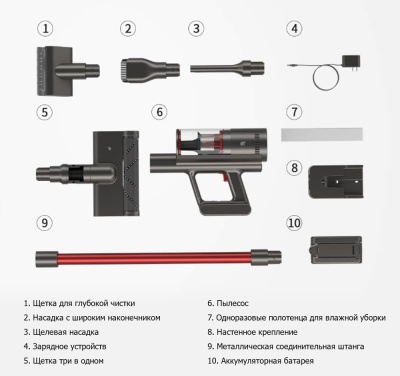 Пылесос Xiaomi Shunzao Z11 Pro (EU, серый)